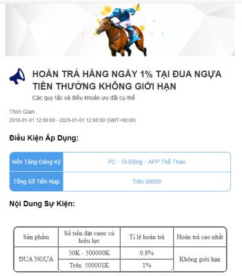 Khuyến mãi cá cược đua ngựa tại 8xbet